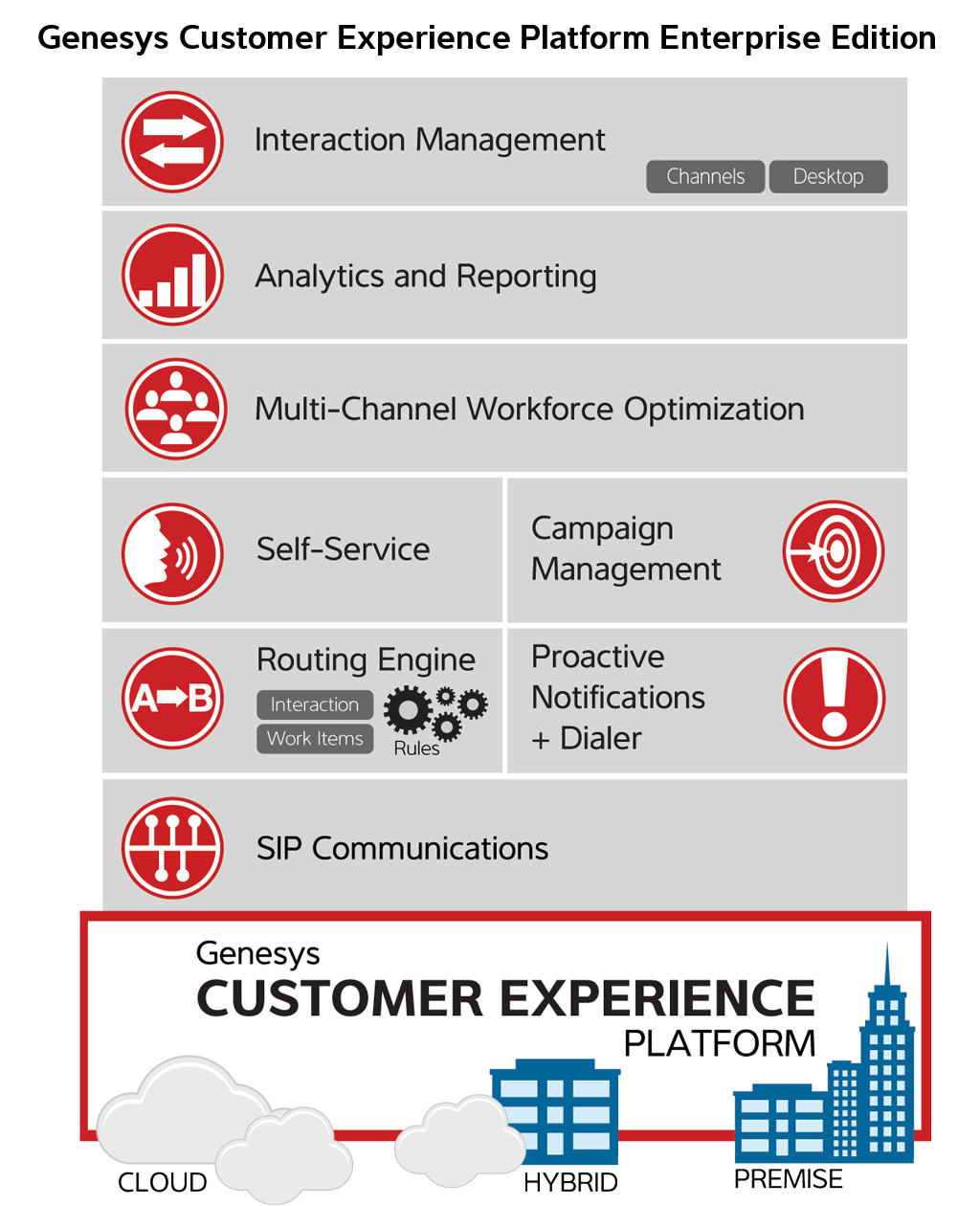 View a completed evaluation - Genesys Cloud Resource Center